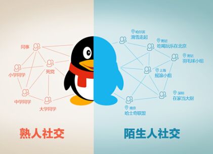 社交APP开发解决方案